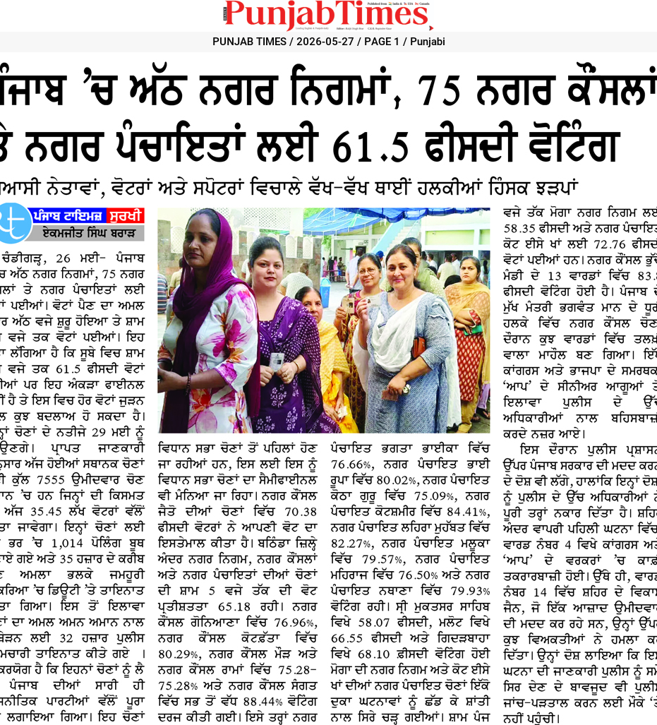 ਪੰਜਾਬ ‘ਚ ਅੱਠ ਨਗਰ ਨਿਗਮਾਂ, 75 ਨਗਰ ਕੌਂਸਲਾਂ ਤੇ ਨਗਰ ਪੰਚਾਇਤਾਂ ਲਈ 61.5 ਫੀਸਦੀ ਵੋਟਿੰਗ